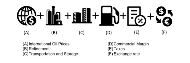 Electricity pricing model Mexico Electricity pricing model Mexico