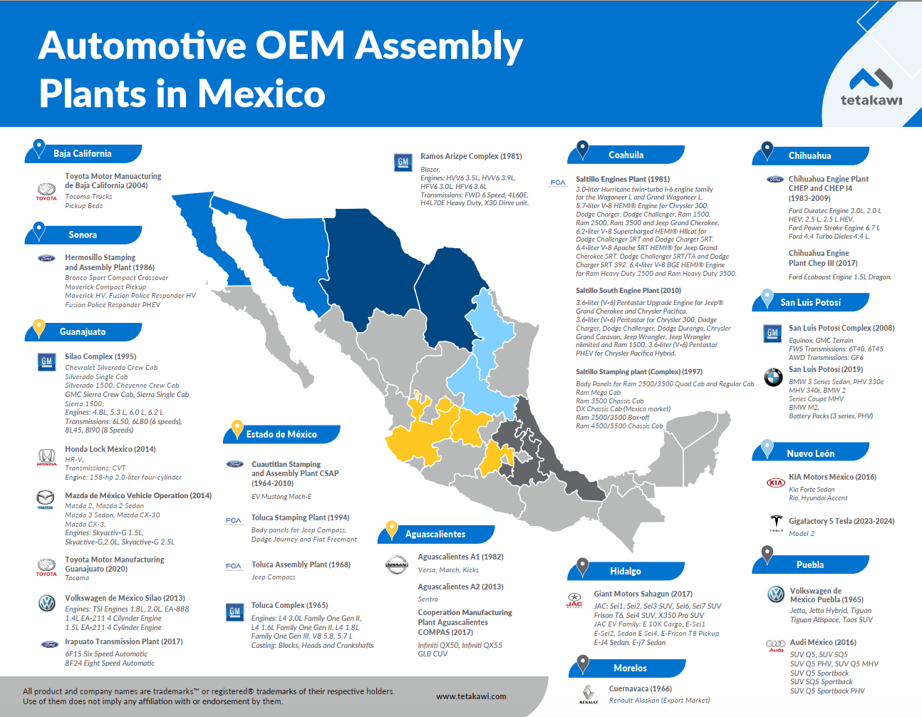 Map of Automotive Assembly Plans in Mexico - Tetakawi Shelter Services for Automotive Manufacturing in Mexico