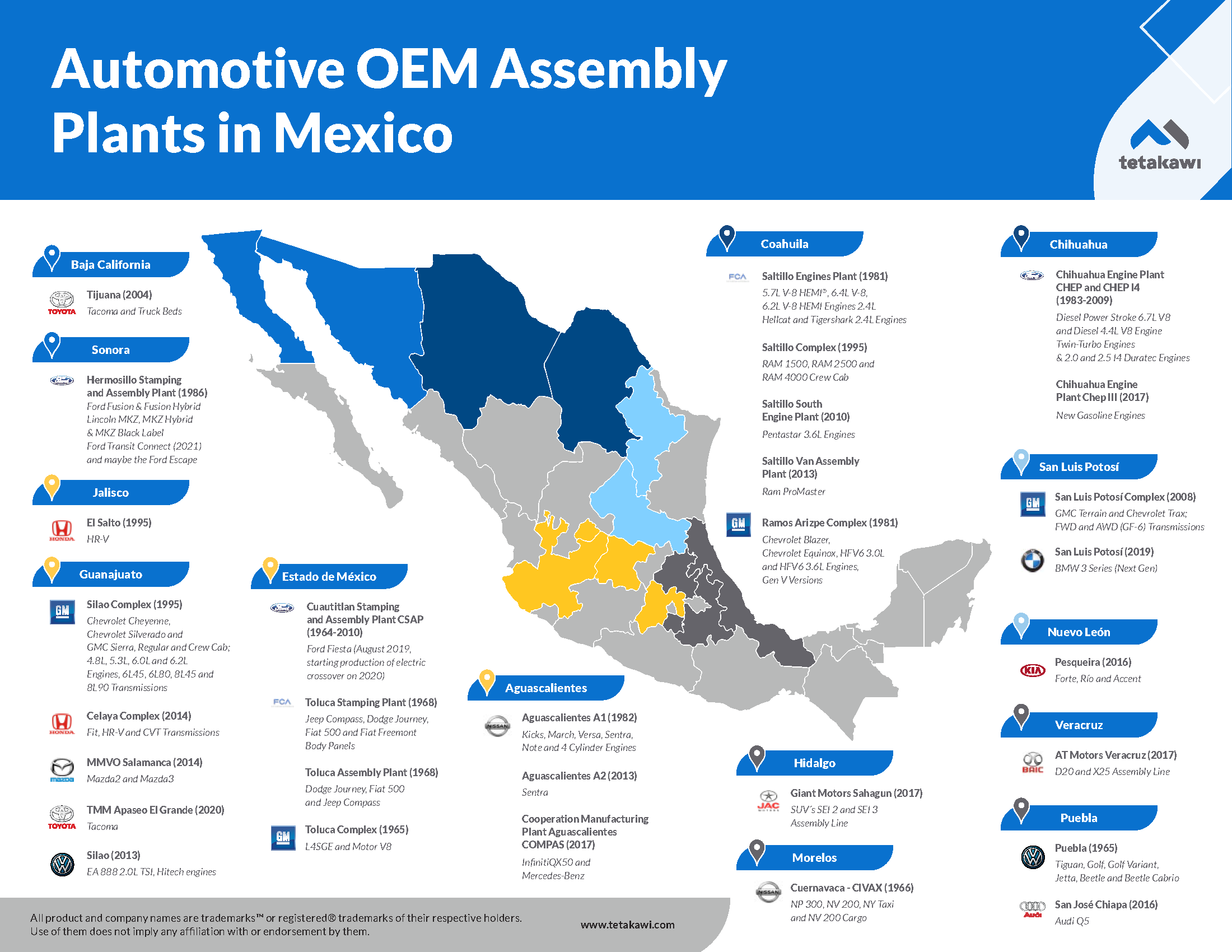 Map of Automotive Assembly Plants in Mexico