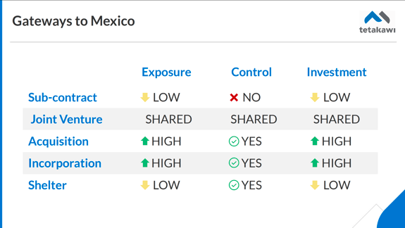 Deciding how to manufacture in Mexico can be a challenge 