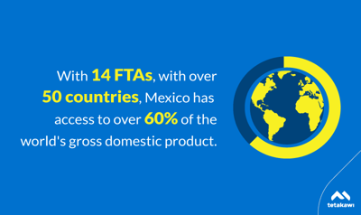 Mexico has 14 Free Trade Agreements