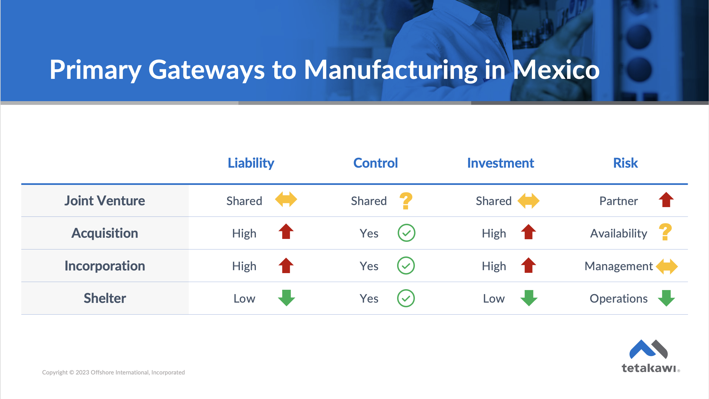 Primary Gateways for Manufacturing in Mexico