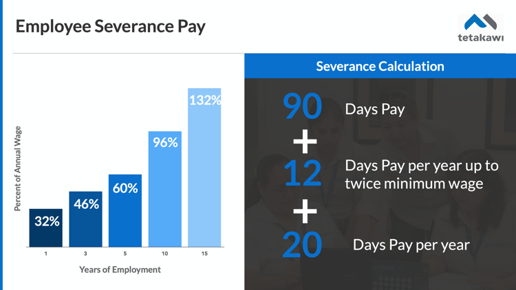 How to calculate severance pay in Mexico
