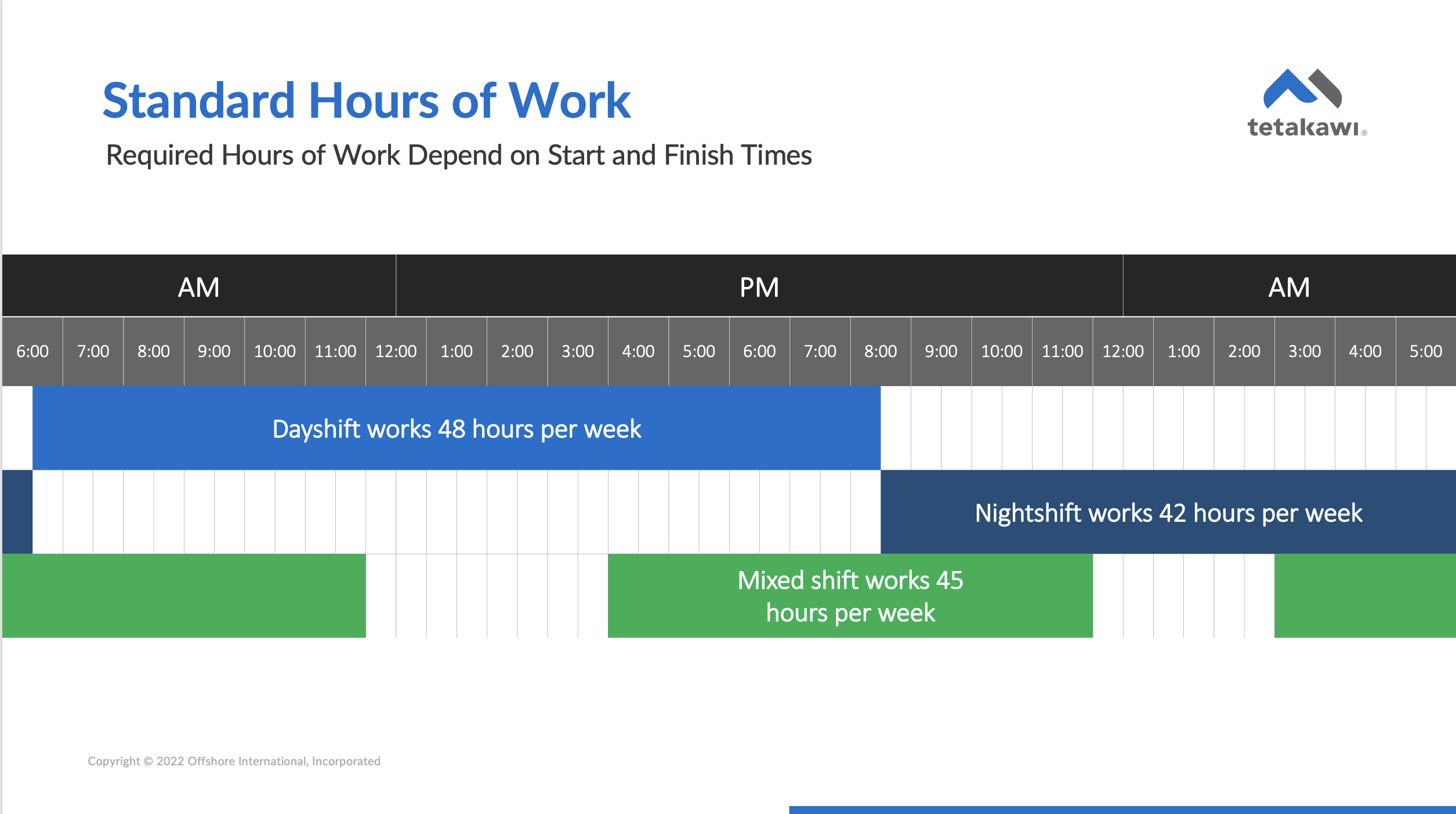 Chart that descibes standard work hours in Mexico as of 2023