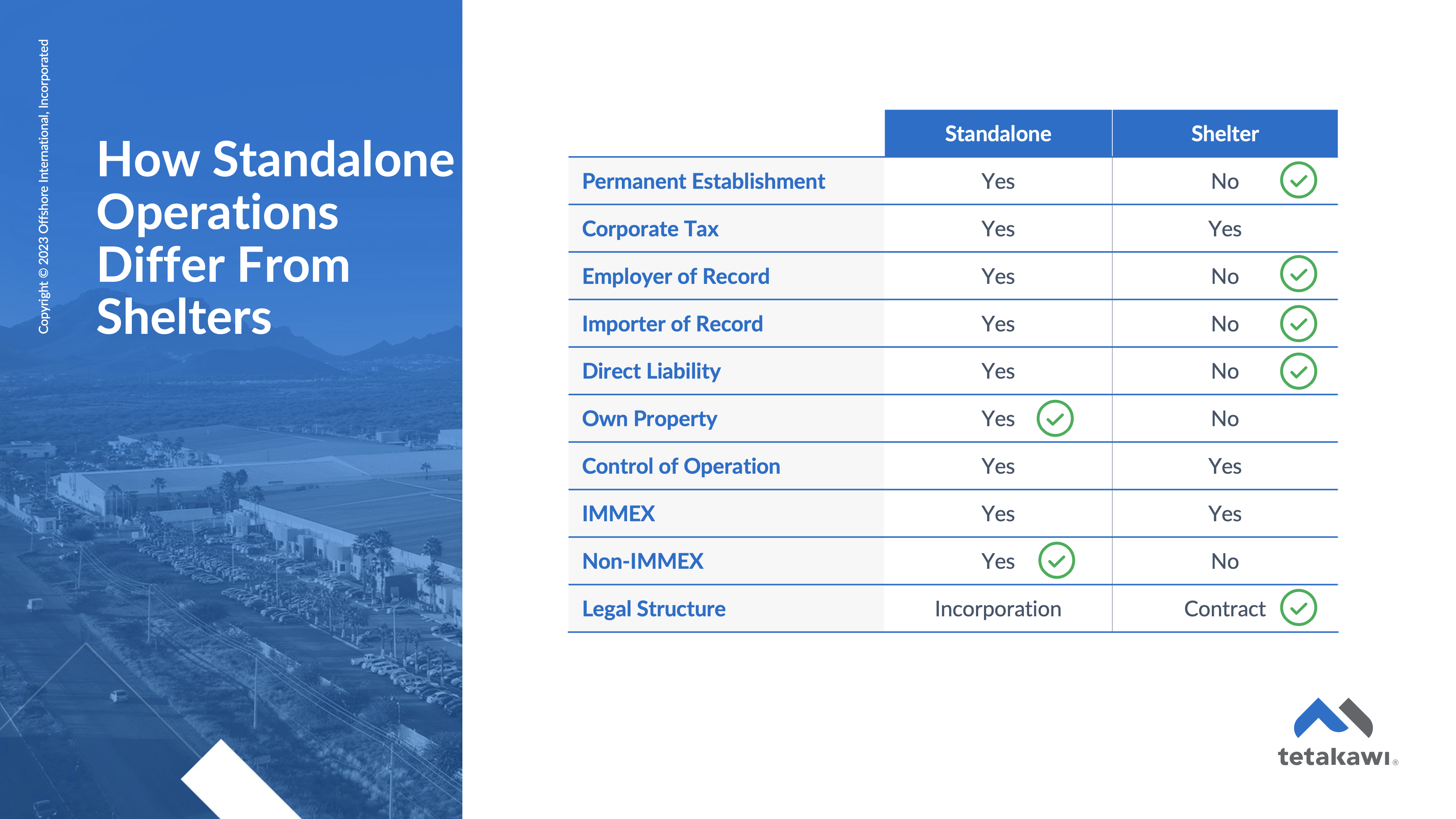 Shelter Services vs. Standalone Operation in Mexico