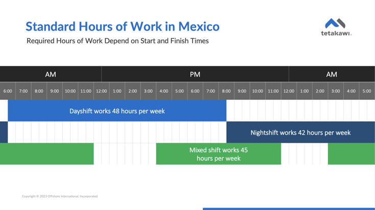 Standard Work Hours Mexico - Shifts