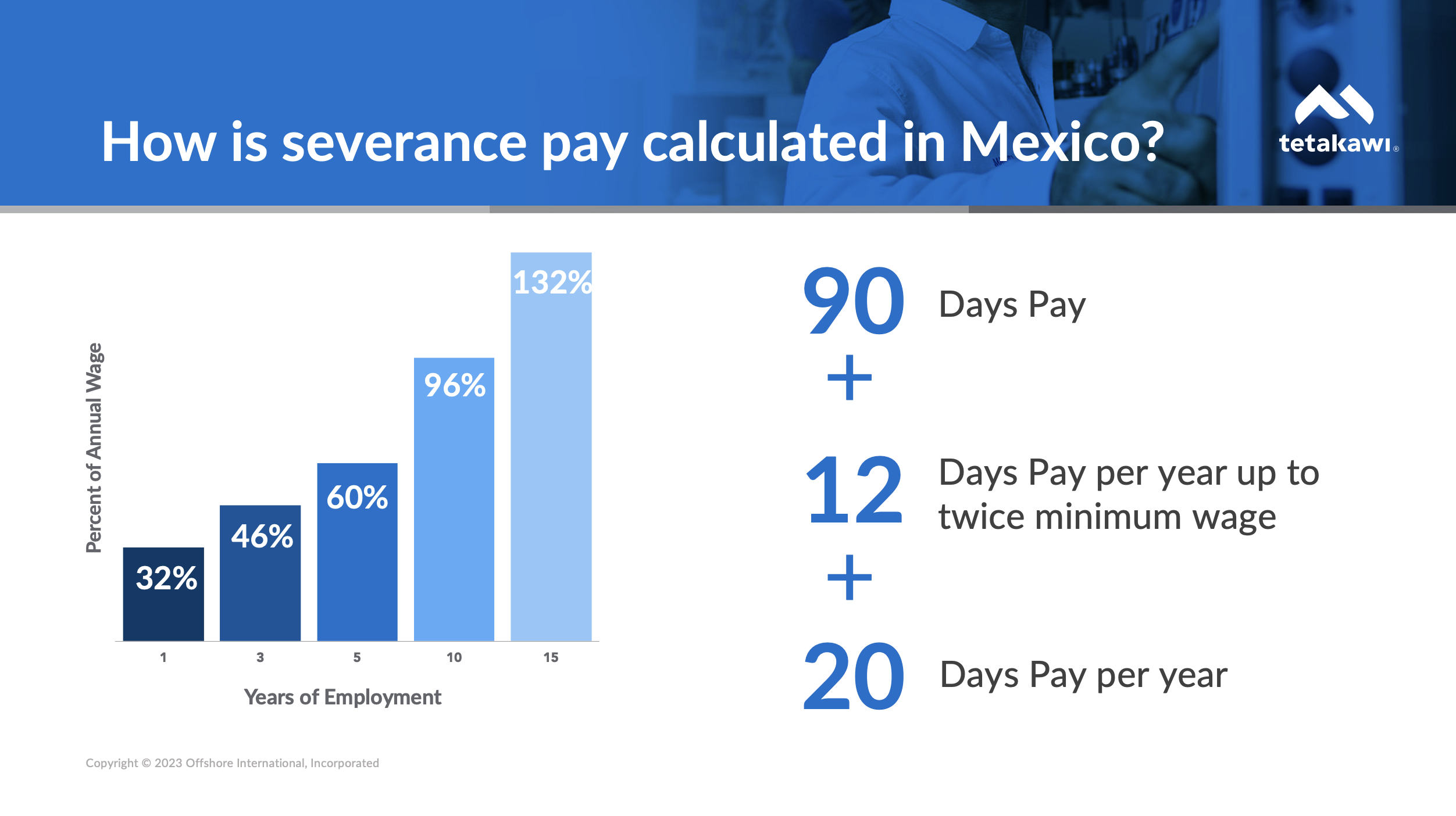 how severance pay is calculated in mexico