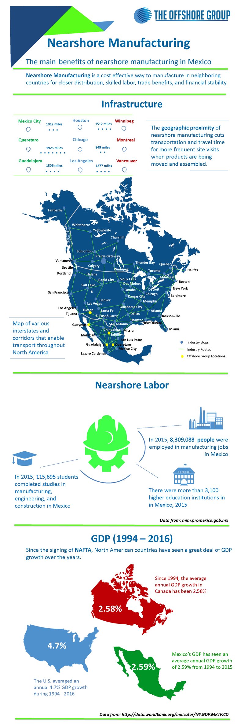 nearshore-manufacturing-infographic.png