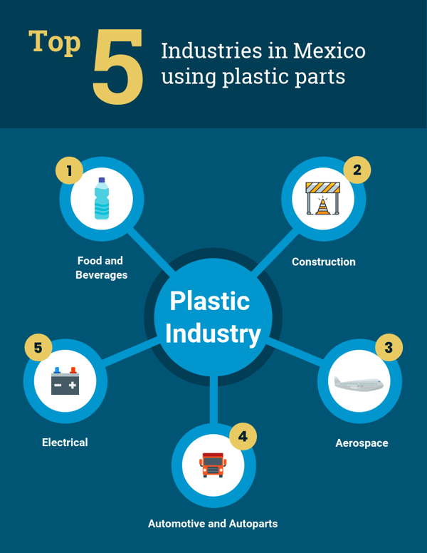 plstc-mfg-industries