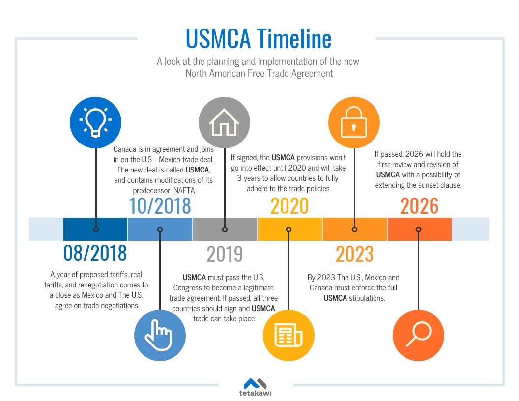 manufacturing-in-mexico-with-usmca