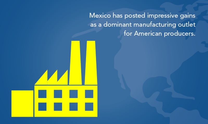 Mexico has posted impressive gains as a dominant manufacturing outlet for American producers, therefore the TPP could have a big impact on manufacturing in Mexico. 