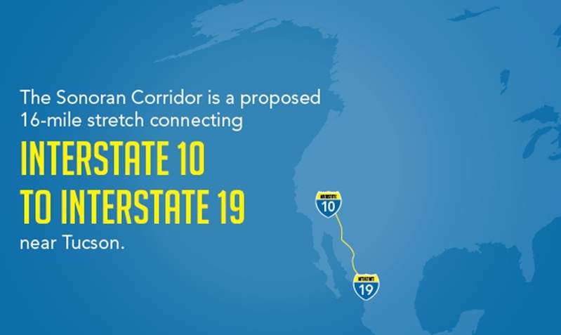 The proposed highway will have a big impact on commerce, and is expected to connect interstate 10 to interstate 19. 