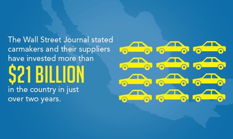 Illustration with small yellow cards that reads, "The Wall Street Journal stated carmakers and their suppliers have invested more than $21 billion in the country in just over two years."