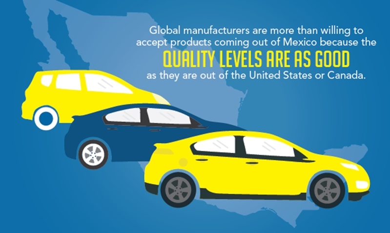 Auto manufacturing quality is just as good in Mexico than in the U.S. or Canada, that is why quality of labor is no longer deterring manufacturing in Mexico. 