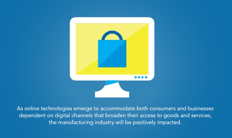 E-commerce growth will have a major positive impact on manufacturing demands this year. 