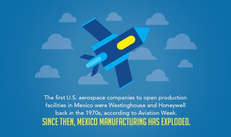 The Aerospace industry, like the medical device and automobile industry, continuously sees the endless benefits of manufacturing in Mexico.
