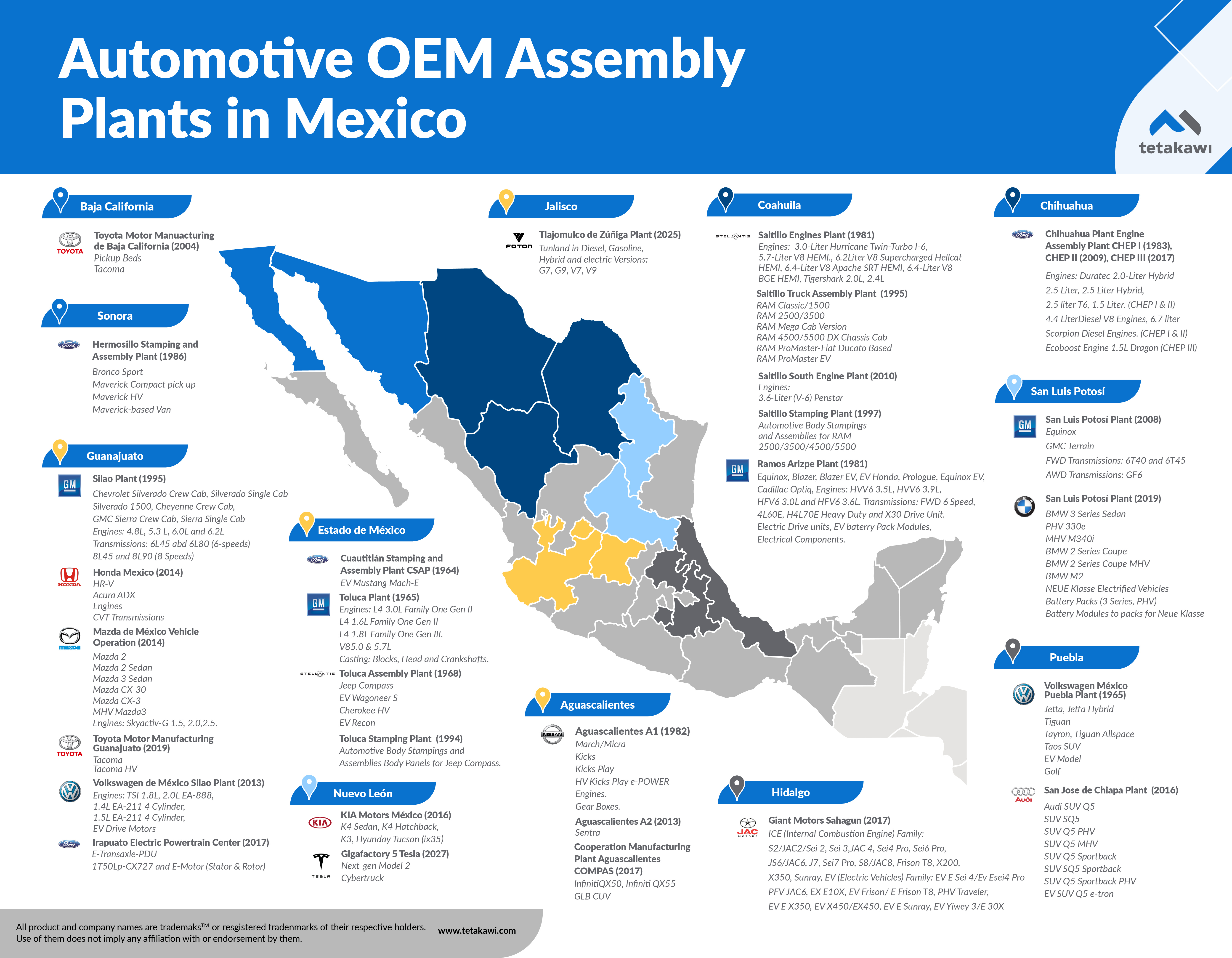 Map of OEM assembly plants in Mexico showing 13 car brands across 11 states including GM, Ford, Toyota, VW, BMW, Stellantis, Nissan, KIA, Honda, Mazda, Audi, and emerging Chinese OEMs as of 2026
