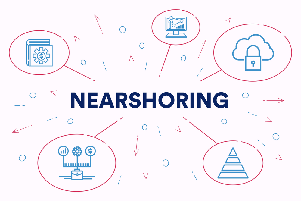 Defining Nearshore Manufacturing in Mexico